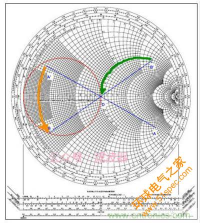 阻抗匹配与史密斯圆图，这是我见过最详尽的版本