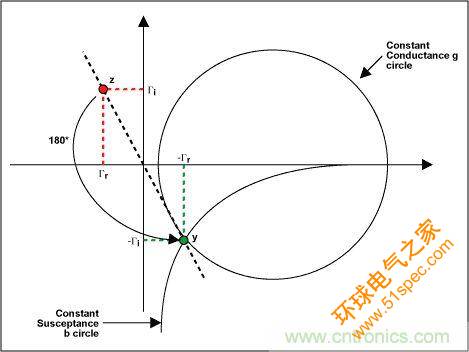 阻抗匹配与史密斯圆图，这是我见过最详尽的版本