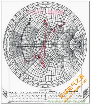 阻抗匹配与史密斯圆图，这是我见过最详尽的版本
