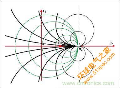 阻抗匹配与史密斯圆图，这是我见过最详尽的版本