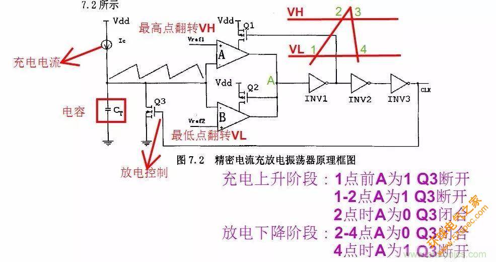 开关电源IC内部电路解析！