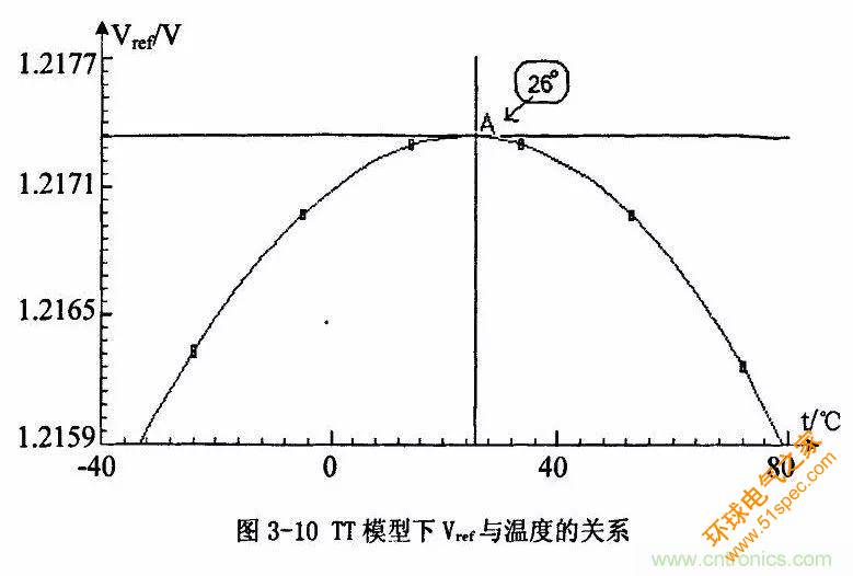 开关电源IC内部电路解析！