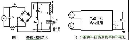 介绍几种有效的开关电源电磁干扰抑制措施