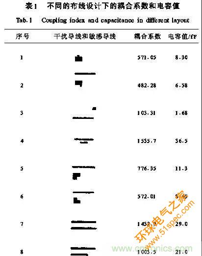 介绍几种有效的开关电源电磁干扰抑制措施