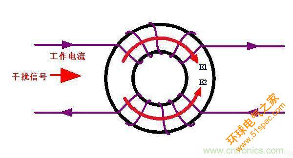 电路上的共模电感是接在开关电源哪里，你知道吗？