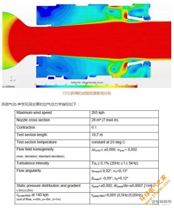 世界先进汽车风洞系列之戴姆勒-奔驰空气动力学-声学风洞（风洞中心）-汽车制造网