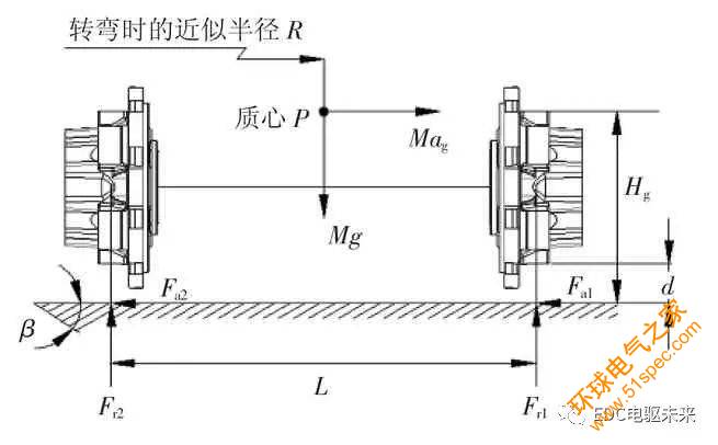 重型卡車輪轂軸承建模與疲勞壽命仿真分析