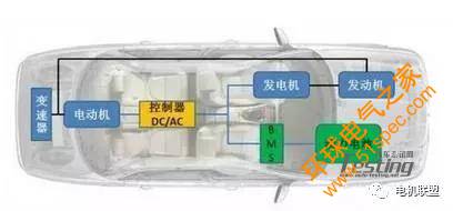 电动机 控制器 新能源汽车 电机测试