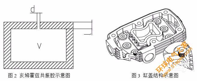 純電動汽車電動空壓機系統匹配設計