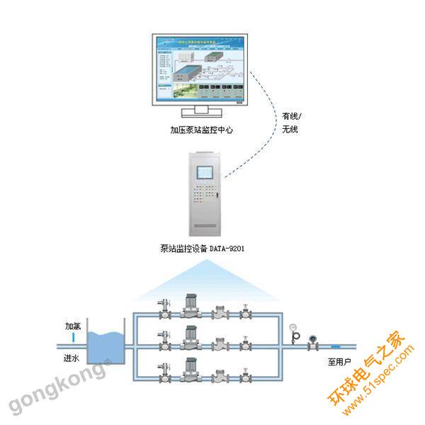 泵站远程监控系统|泵站自动化控制系统|泵站监控系统|泵站自动化|泵房无人值守|泵站自动化监控系统|泵站自动化系统