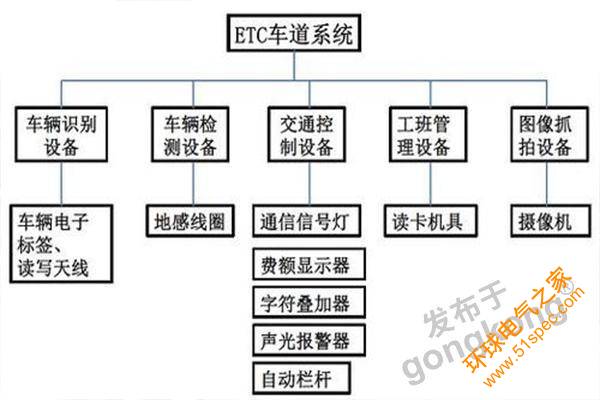 车道系统.jpg