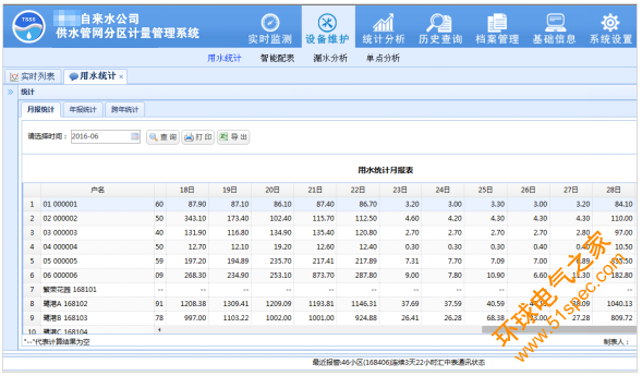 大用户抄表/城镇供水管网分区计量管理系统软件展示图三