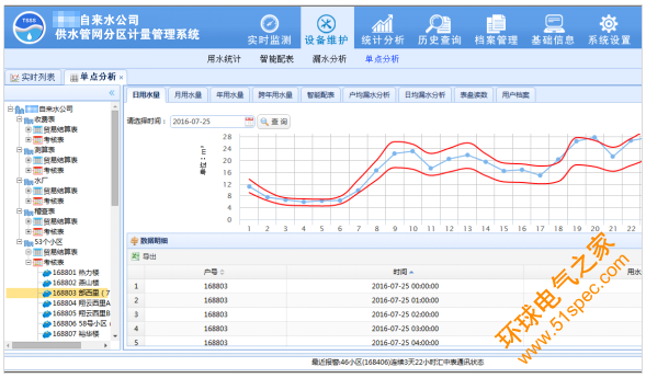 大用户抄表/城镇供水管网分区计量管理系统软件展示图四