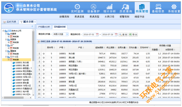 大用户抄表|城镇供水管网分区计量管理系统拓扑图