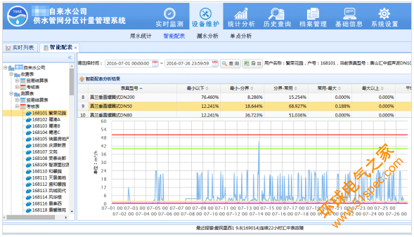 大用户抄表/城镇供水管网分区计量管理系统软件展示图六