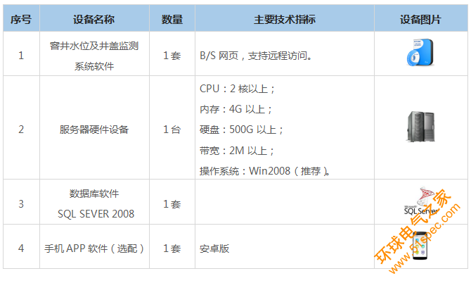 窨井水位及井盖监测系统|雨/污水排水管网水位监测|物联网窨井监控|窨井监测|窨井水位数据监测预警系统|智慧井盖|窨井井盖状态监测|窨井井盖智能监控管理