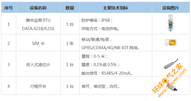 窨井水位及井盖监测系统|雨/污水排水管网水位监测|物联网窨井监控|窨井监测|窨井水位数据监测预警系统|智慧井盖|窨井井盖状态监测|窨井井盖智能监控管理