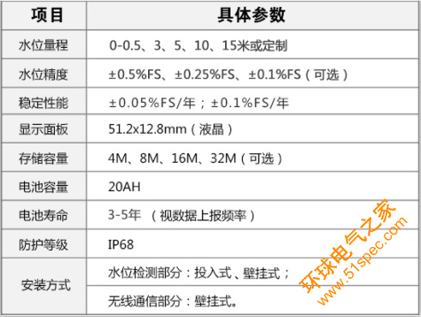 窨井水位监测终端主要技术参数