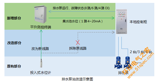 排水泵站改造示意图