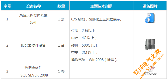 泵站远程监控系统|加压泵站远程监控|泵站监测|供水泵站监控|泵站自动化控制|泵站远程控制|泵站无线监控|自动控制加压泵组的启停|远程监测加压泵组工作状态、出站流量、出站压力