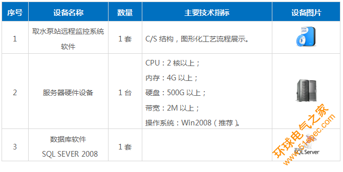 取水泵站远程监控系统|取水泵房监控|取水泵站监控|远程监控泵站设备|泵站设备远程控制|提升泵站监控|智能监控泵站