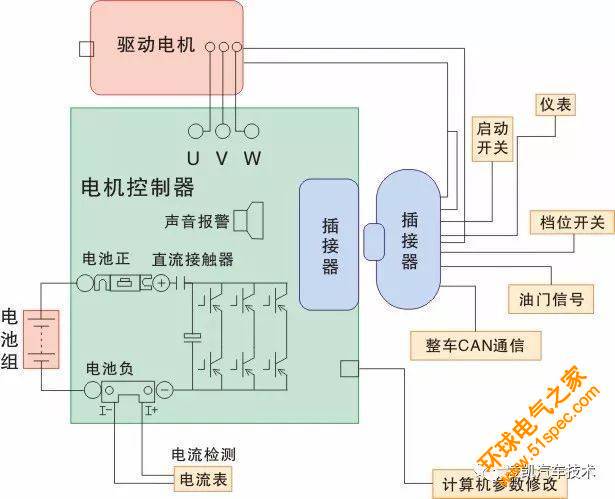 新能源汽車技術6-驅動電動機控制系統