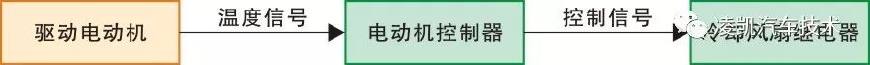 新能源汽車技術6-驅動電動機控制系統