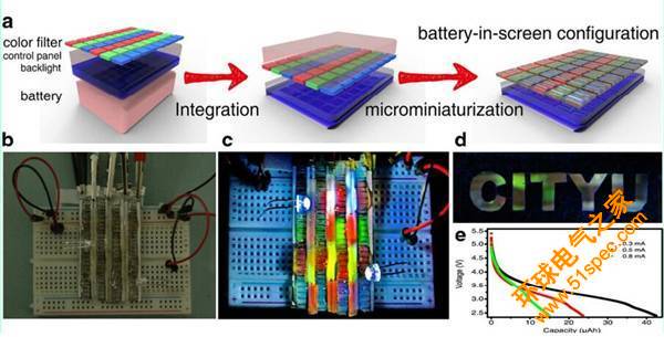 香港城市大學(xué)Energ. Environ. Sci.：屏幕濾波器中與透光和光致發(fā)光的微電池組的結(jié)合