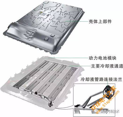 新能源汽车技术10-新能源汽车动力电池冷却系统