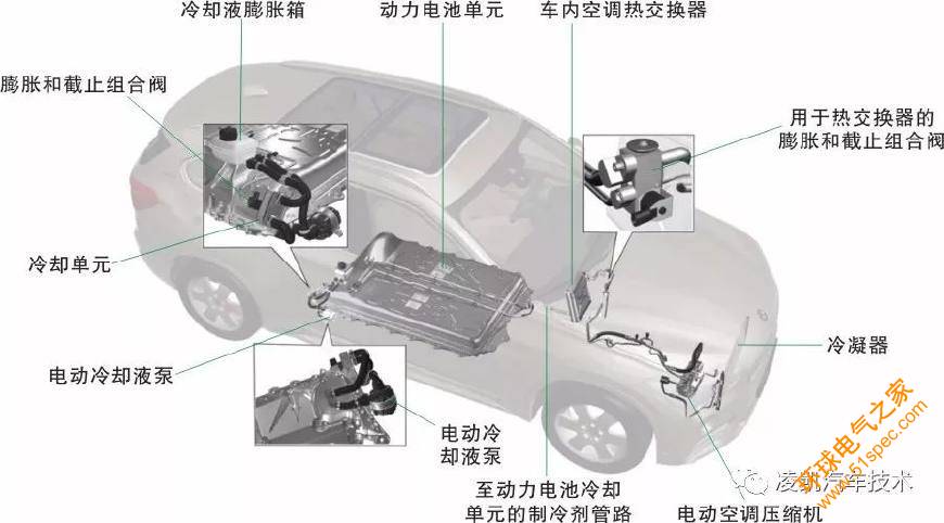 新能源汽车技术10-新能源汽车动力电池冷却系统