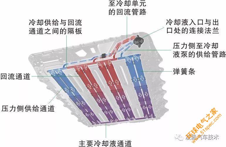 新能源汽车技术10-新能源汽车动力电池冷却系统