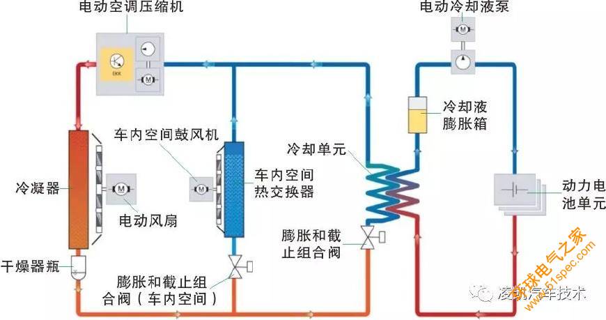 新能源汽车技术10-新能源汽车动力电池冷却系统