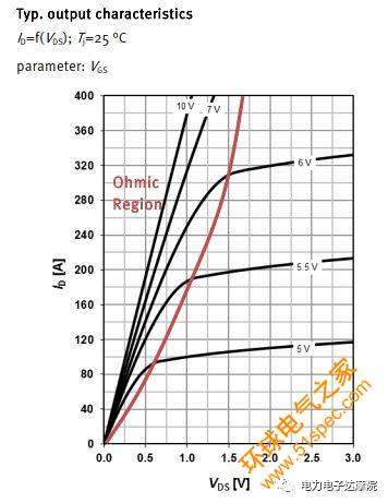 MOSFET应用参数理论详解