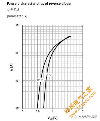 MOSFET应用参数理论详解