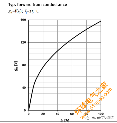 MOSFET应用参数理论详解