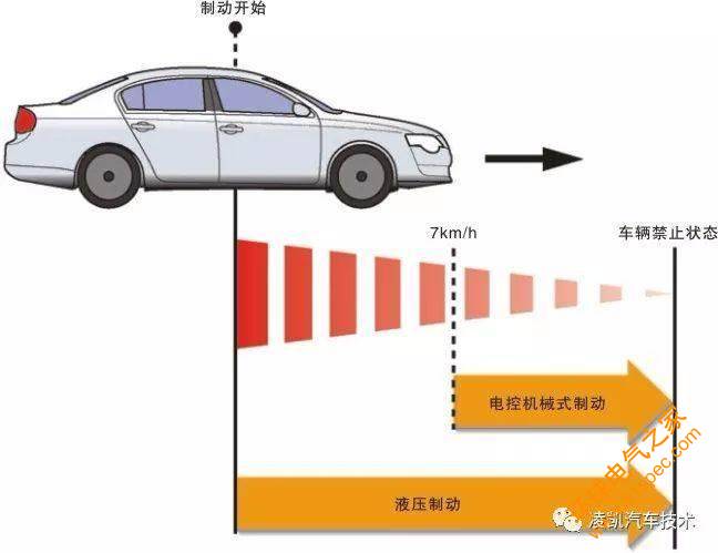 圖解汽車底盤技術13-電動機械式駐車制動系統(tǒng)EPB（上）