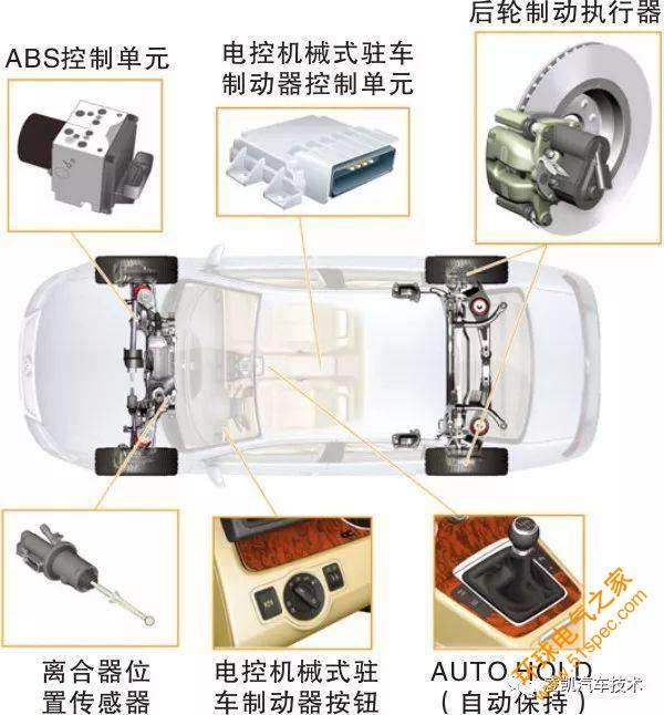 圖解汽車底盤技術13-電動機械式駐車制動系統(tǒng)EPB（上）