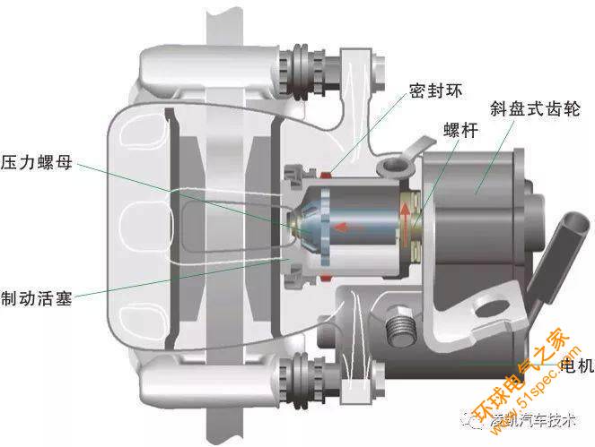 圖解汽車底盤技術13-電動機械式駐車制動系統(tǒng)EPB（上）