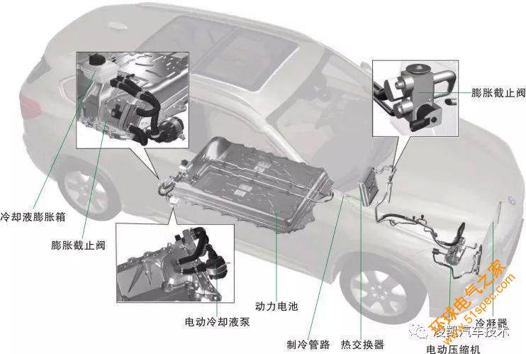 新能源汽車(chē)技術(shù)14-寶馬X1插電混動(dòng)車(chē)型構(gòu)造（下）