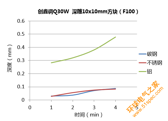 激光深雕：光纖激光器的金屬深雕測試實驗對比