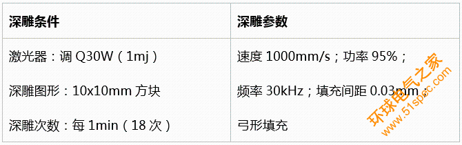 激光深雕：<a title=