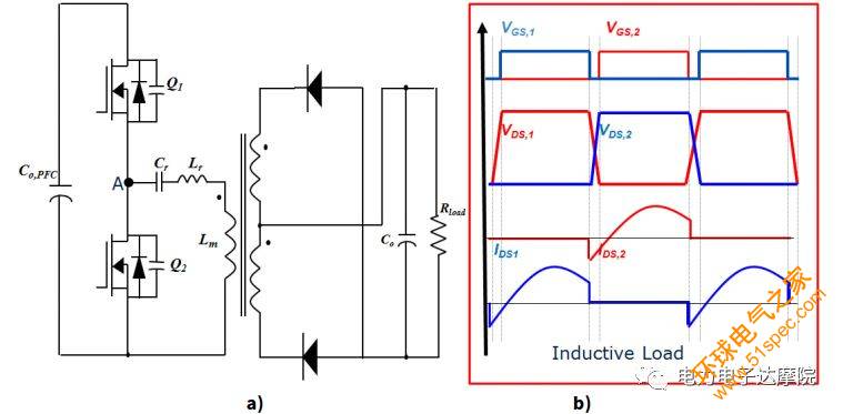 MOSFET寄生电容对LLC串联谐振电路ZVS的影响