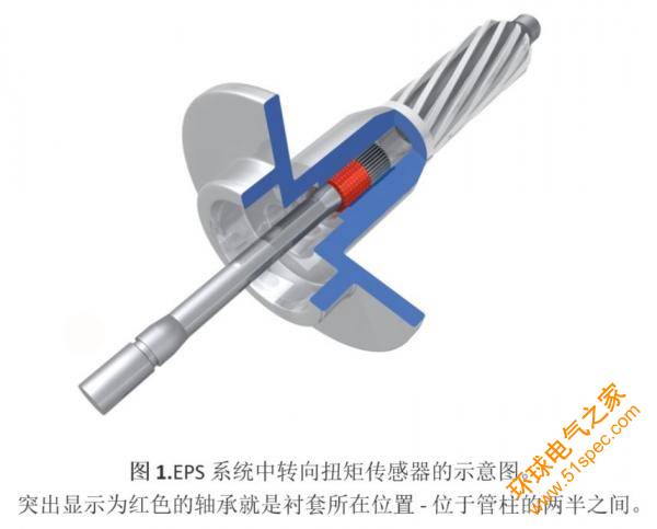 復合材料軸承：解決汽車轉向系統NVH問題的新思路