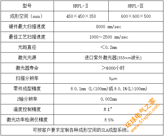 越來越多的新能源車企為什么要采用3D打印技術？