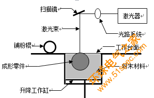 越來越多的新能源車企為什么要采用3D打印技術？