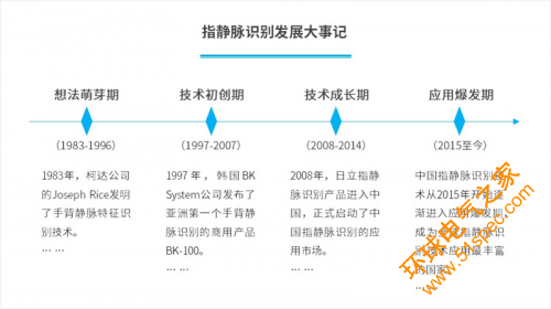 人工智能新科技：深度解析指靜脈識別的源起、應用與發展