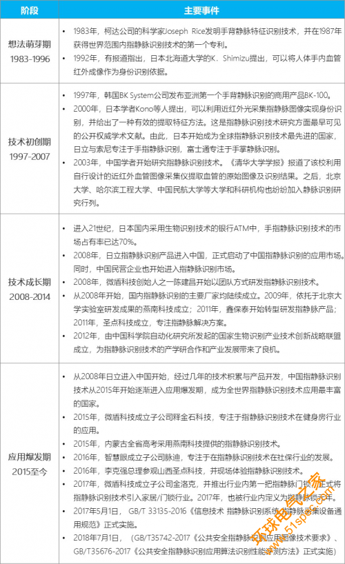 人工智能新科技：深度解析指靜脈識別的源起、應用與發展