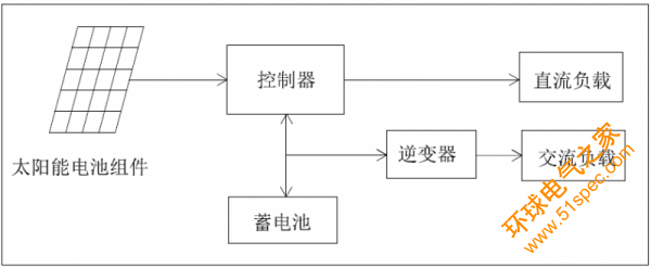 【原创】户用光伏离网逆变器系统典型设计