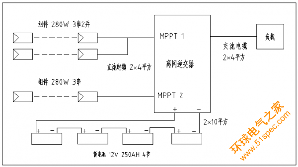 【原创】户用光伏离网逆变器系统典型设计