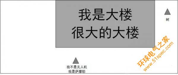 無人機自動避障技術盤點 